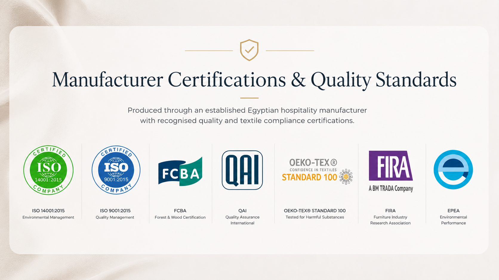 Quality, environmental, textile safety, and product testing credentials associated with the selected Egyptian mattress manufacturer